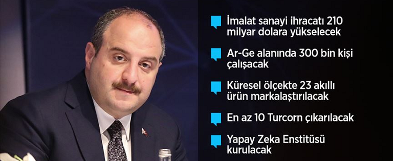 2023 Sanayi ve Teknoloji Stratejisi Açıklandı